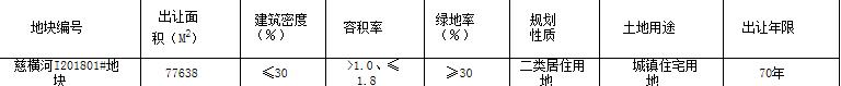 卓越369亿元竞得宁波慈溪市1宗商住用地